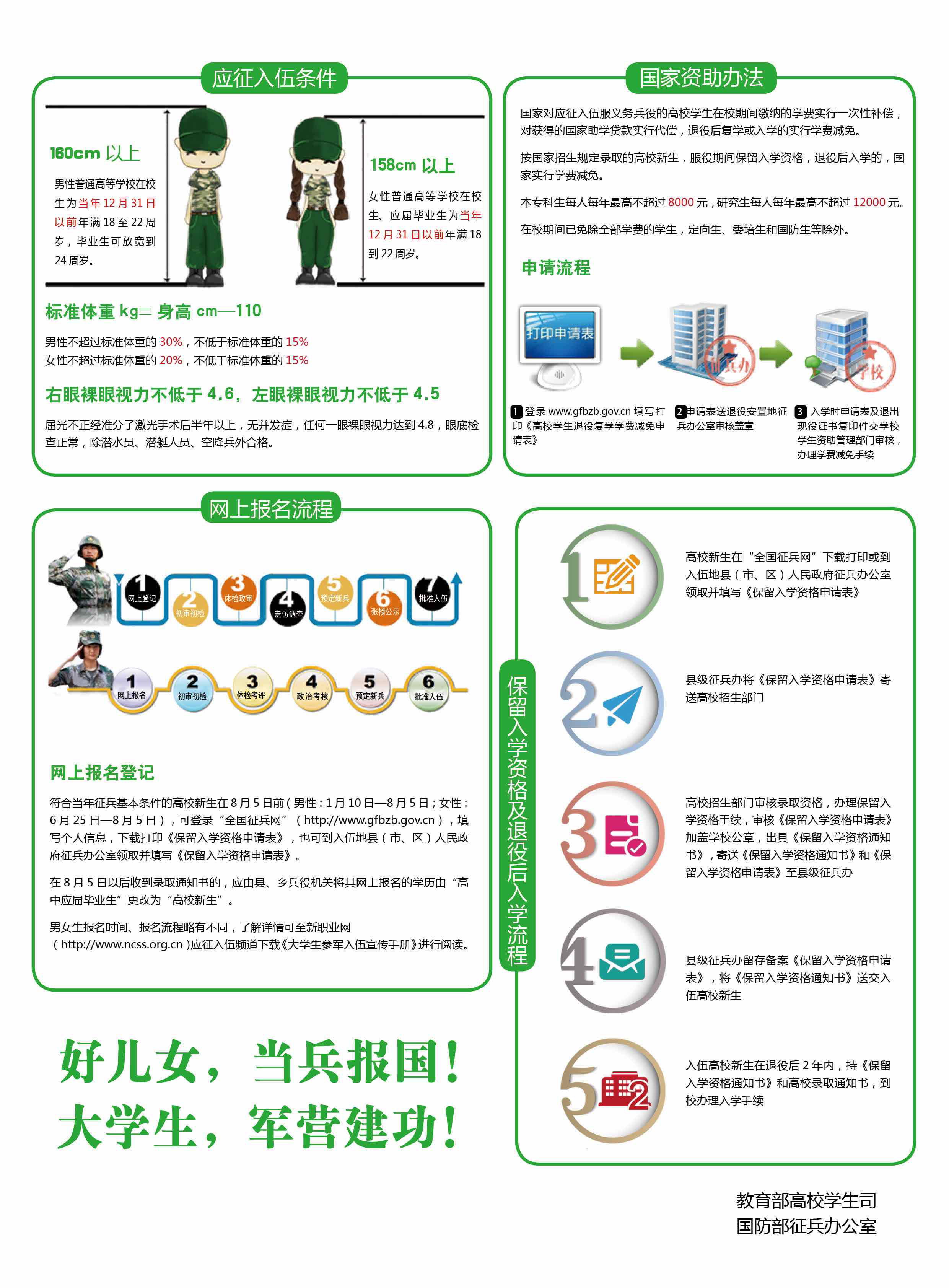 大学新生应征入伍宣传单